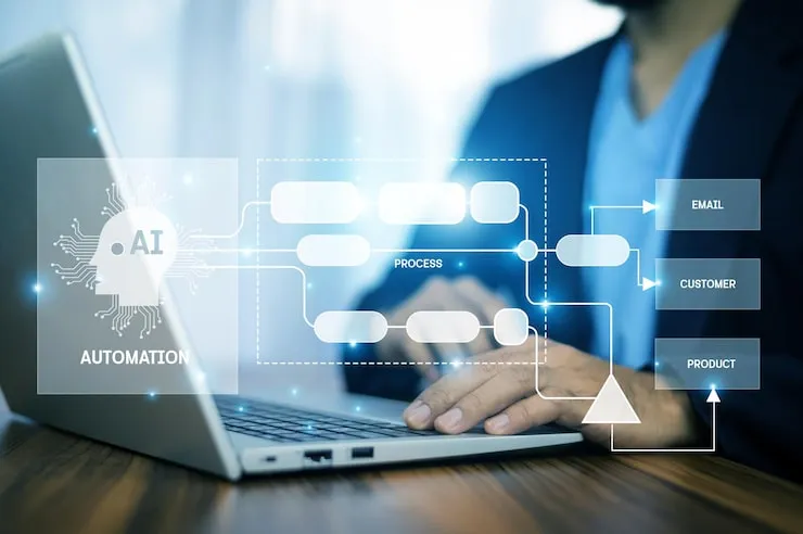 What Is Workflow Automation